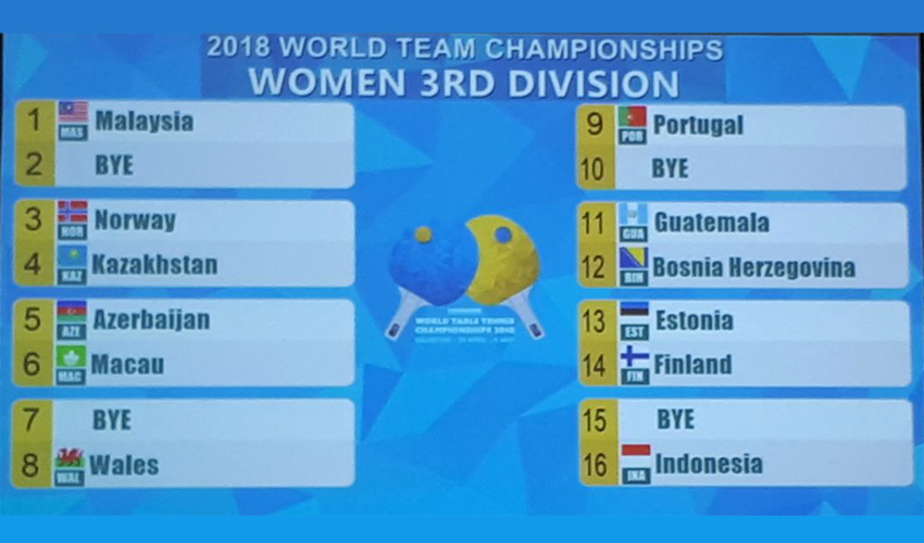 Equipa feminina isenta na 1.ª ronda do Mundial