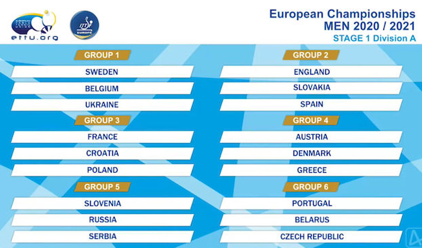 Adversários no apuramento para o Europeu de equipas de 2021
