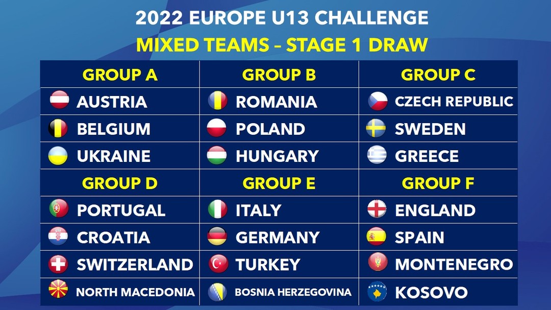 Portugal vence Suíça no Europe U13 Challenge