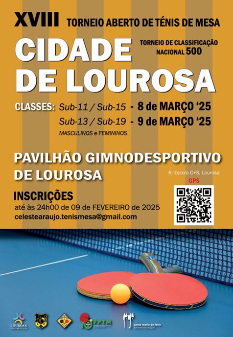 Resultados do XVIII Torneio Cidade de Lourosa